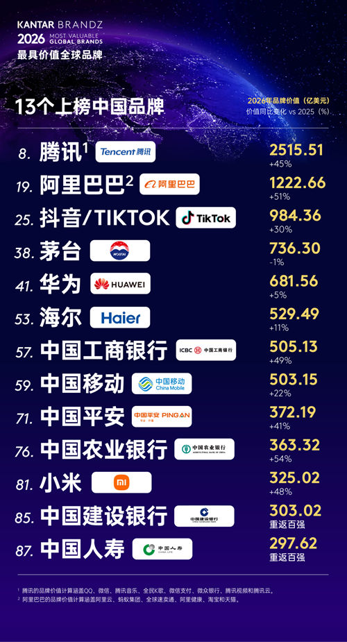Top-Chinese-Brands.jpg